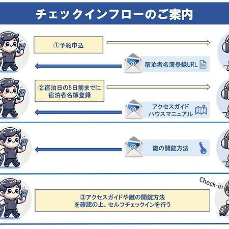 Lien 西新宿 도쿄 외부 사진